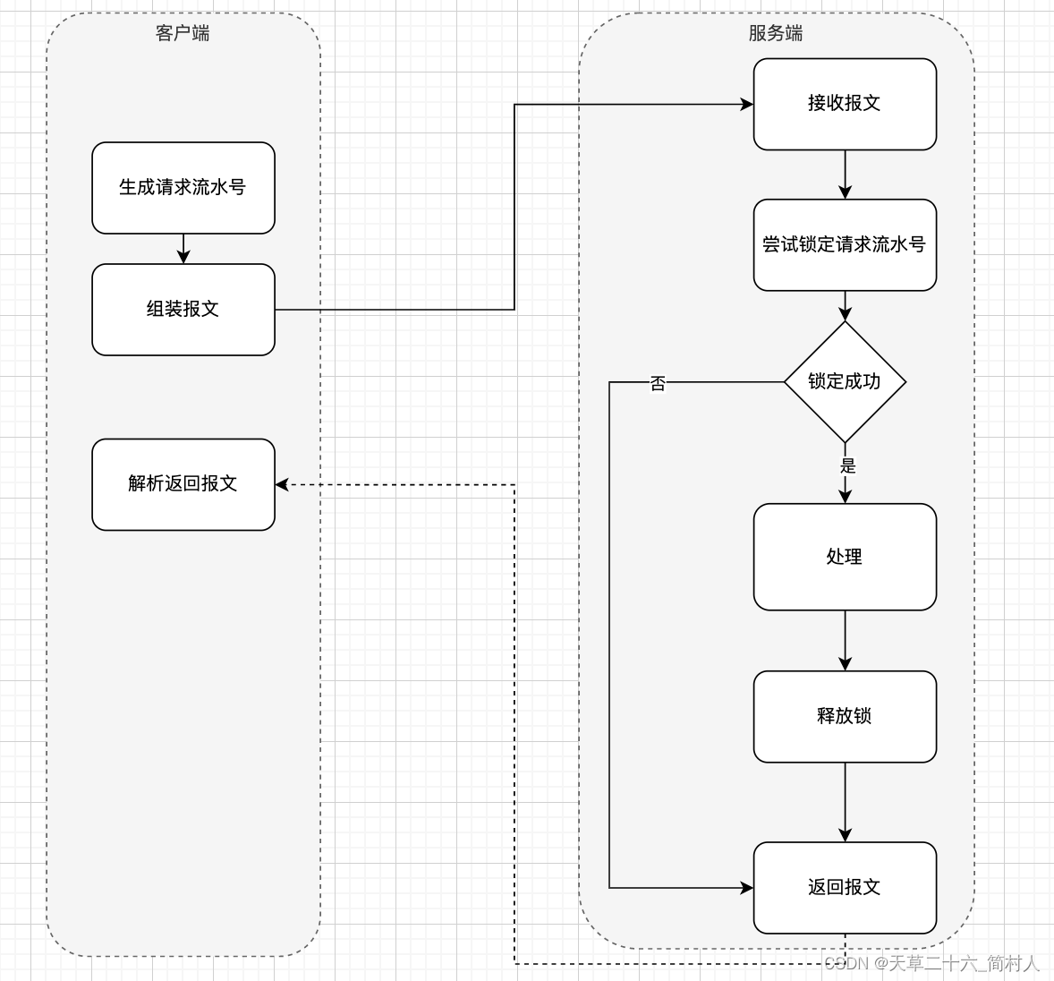 java编程中，保证接口幂等性的实现方案讨论