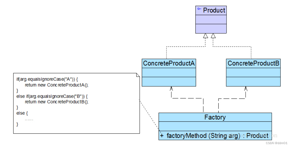 设计模式——工厂方法模式（Factory Method Pattern）