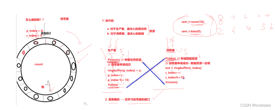 信号量——多线程