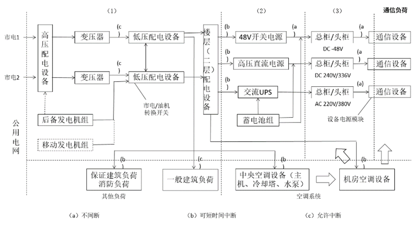 2021年通信工程师初级 实务 真题