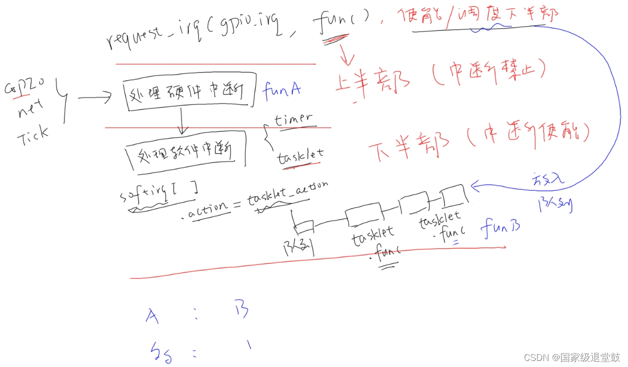 韦东山嵌入式Liunx入门驱动开发五