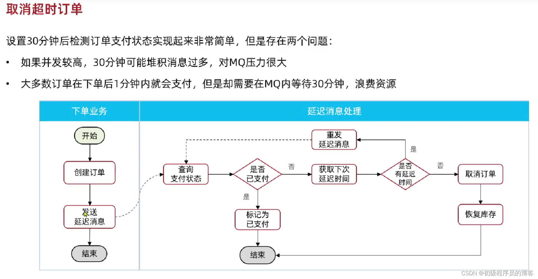 RabbitMQ（高级）笔记