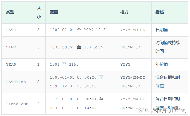 学习【Mysql基础篇】这一篇就够了