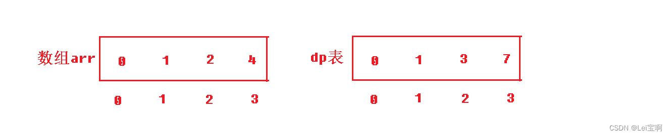 前缀和算法 -- [模版]一维前缀和