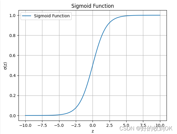 sigmoid函数