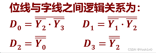 第一个上划线代表低电平有效