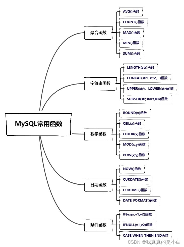 <span style='color:red;'>MySQL</span> <span style='color:red;'>常</span><span style='color:red;'>用</span><span style='color:red;'>函数</span>