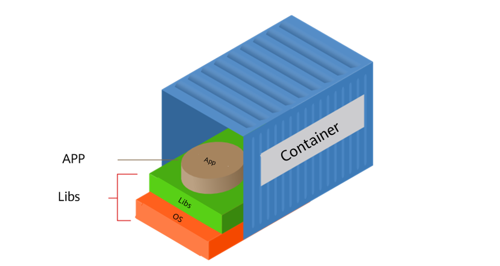 Docker：探索容器化技术，重塑云计算时代应用交付与管理