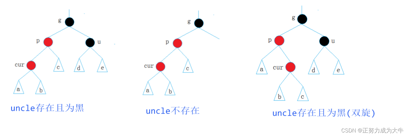 【C++进阶】心心念念的红黑树，它来了！