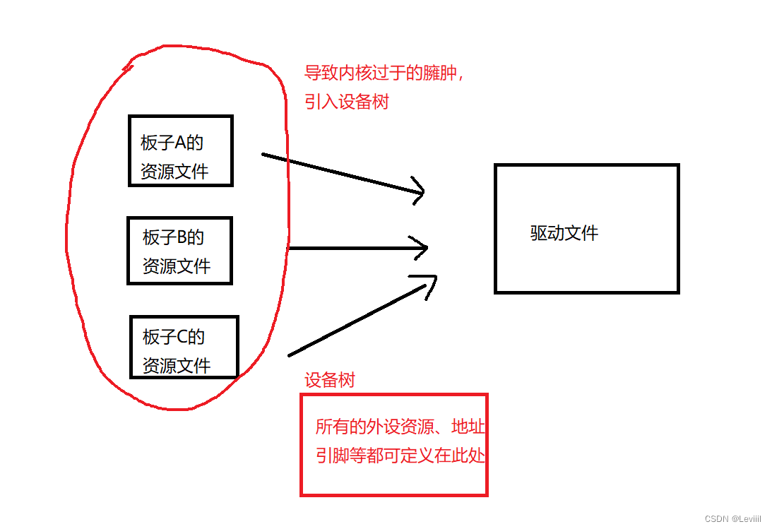 [<span style='color:red;'>Linux</span>_IMX6ULL<span style='color:red;'>驱动</span>开发]-<span style='color:red;'>设备</span><span style='color:red;'>树</span><span style='color:red;'>简述</span>