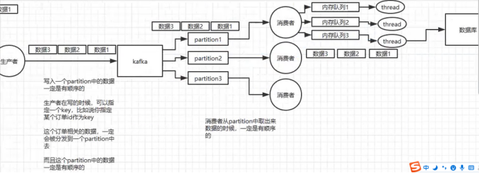 谈谈消息队列