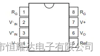 INA128UA/2K5精密仪表放大器芯片中文资料PDF数据手册引脚图产品手册产品参数