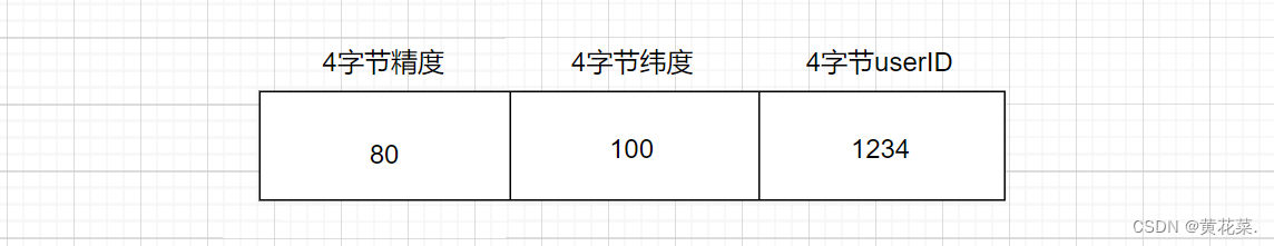 外链图片转存失败,源站可能有防盗链机制,建议将图片保存下来直接上传