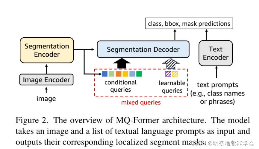 Mixed-Query Transformer:统一的图像分割架构