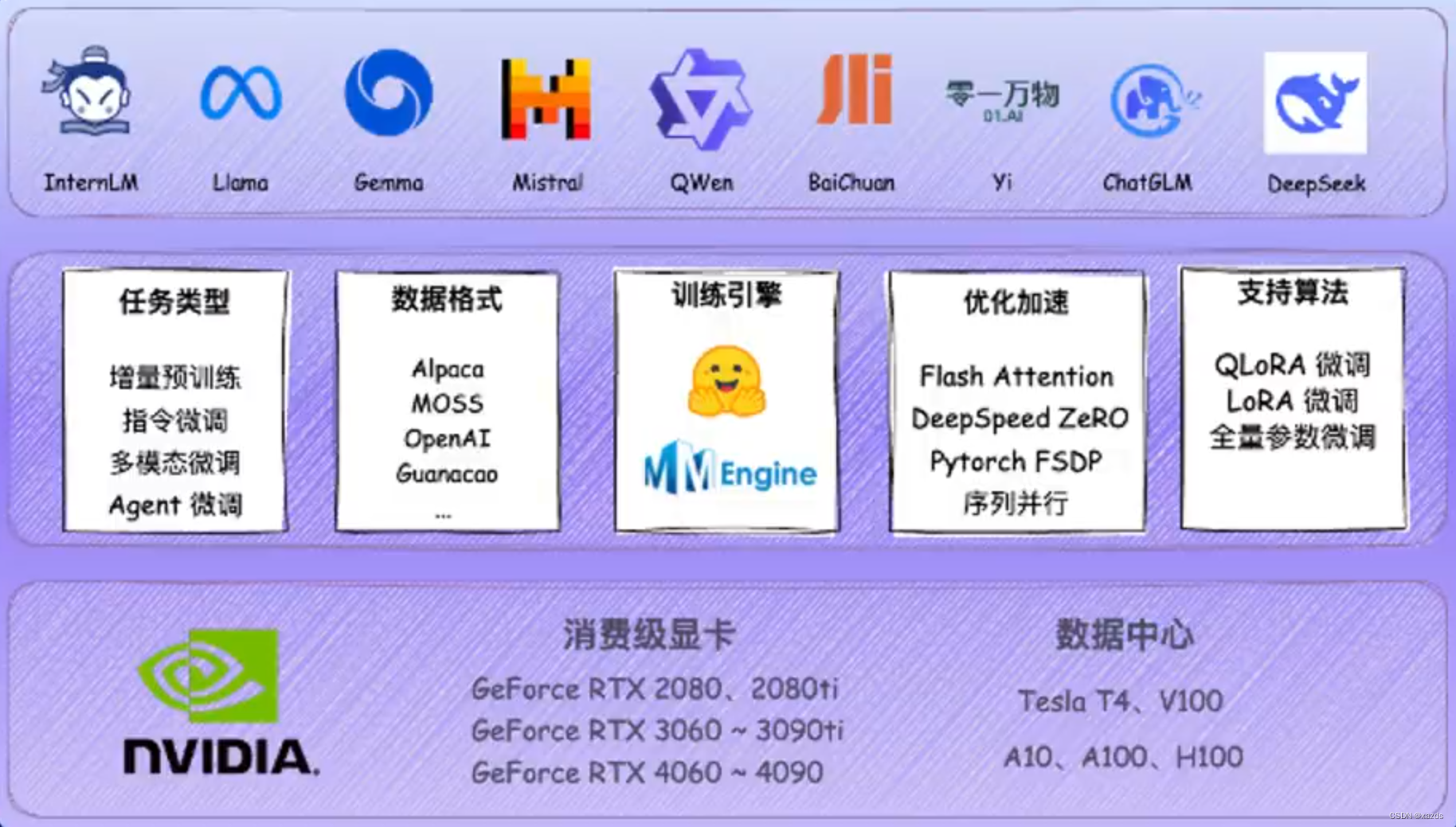 XTuner 技术架构图