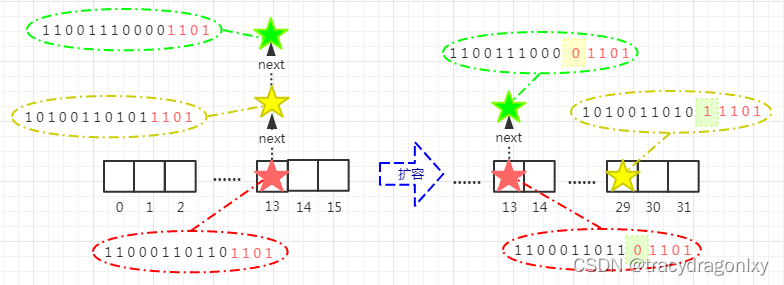 HashMap源码解析-jdk1.8（三）