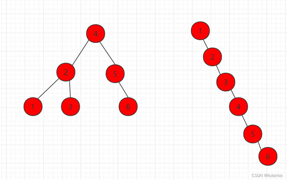 <span style='color:red;'>python</span><span style='color:red;'>实现</span>--二叉搜索<span style='color:red;'>树</span>