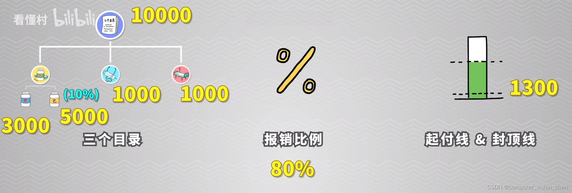 详解医保 (职工医保和居民医保，医保要交到什么时候，报销范围)