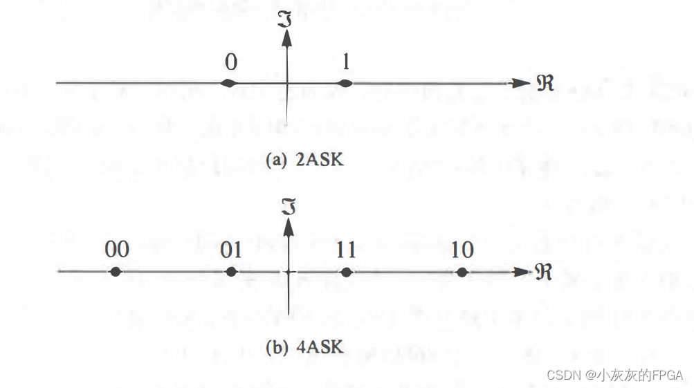 每個2ask符號有兩種可能取值,可代表1bit;4ask符號有4種可能取值,可