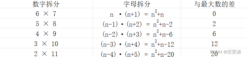 快速计算乘法法则