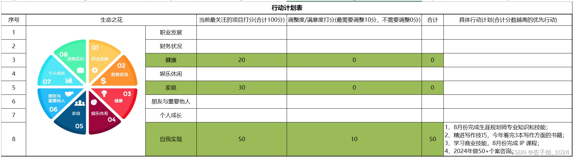 工作与生活，如何找到平衡点，实现双赢？(2个简单工具答案一目了然)