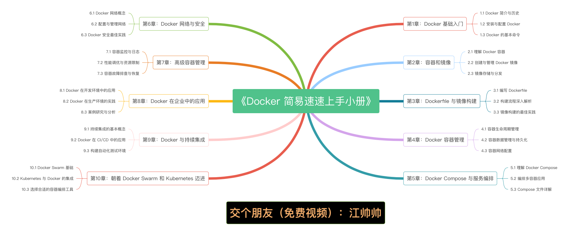 《Docker 简易速速上手小册》第5章 Docker Compose 与服务编排（2024 最新版）