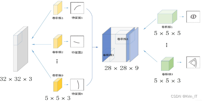 毕业设计：基于卷积神经网络的图像分类系统 python人工智能