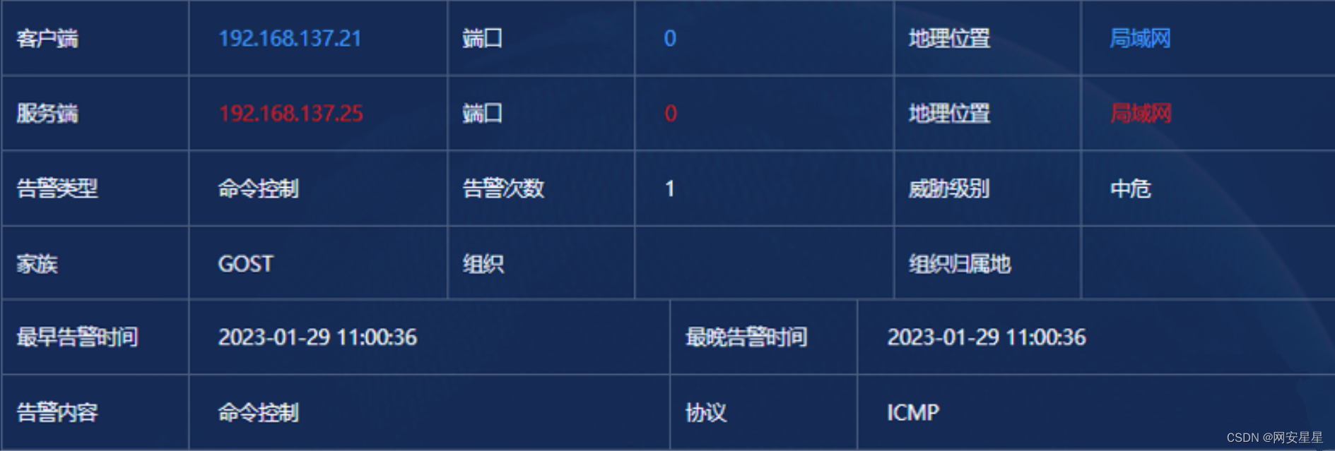 基于Gost工具的ICMP隐蔽隧道通信分析