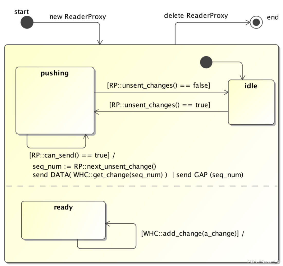 Best-Effort StatefulWriter和与其匹配的Reader