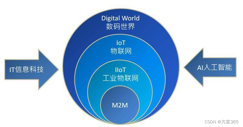 物联网在智慧景区中的应用：提升游客体验与运营效率