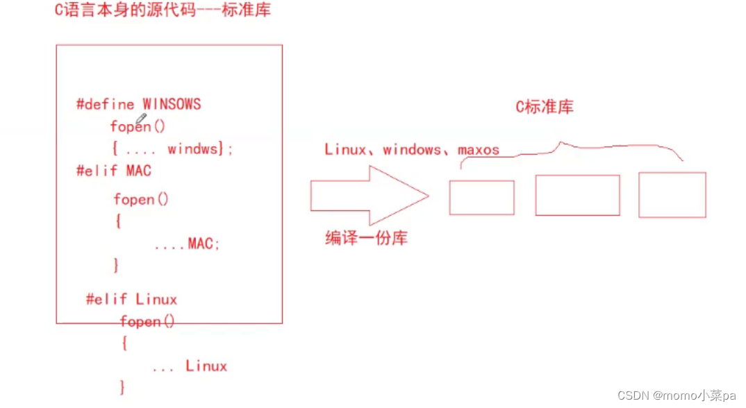 Linux--基础IO（文件描述符fd）