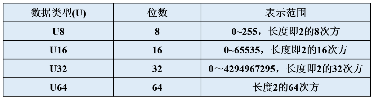 23.Labview中的数值类型讨论 ---- 位(bit)、字节(byte)、I8、U8、单双精度、复数