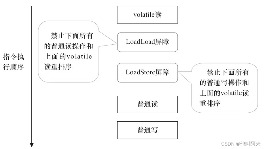 Java内存模型