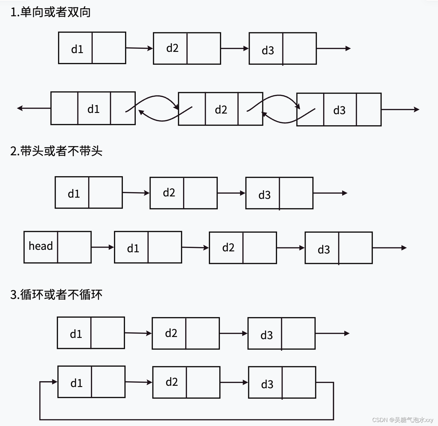 数据结构（五）单链表专题