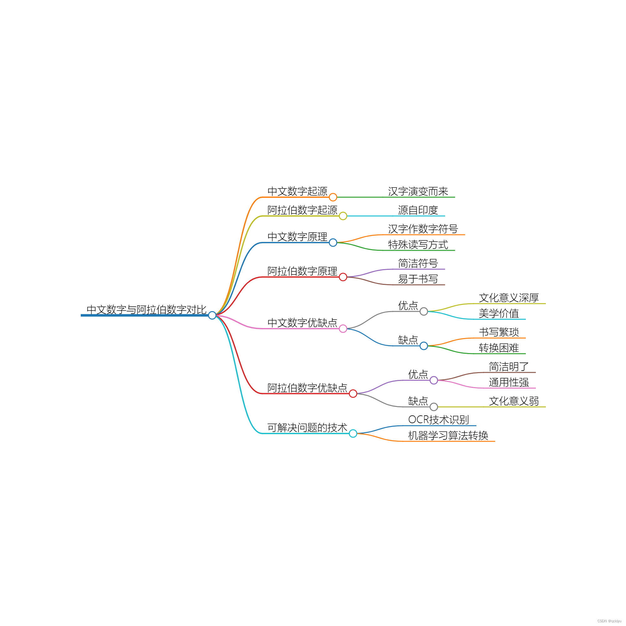 中文数字与阿拉伯数字：数字符号的文化交融