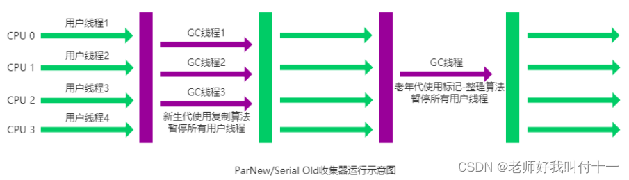 [外链图片转存中...(img-OJuQnIqq-1715748467318)]