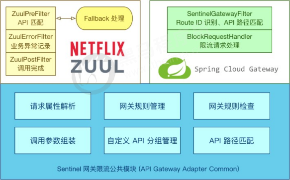 B005-springcloud alibaba 服务网关 Gateway