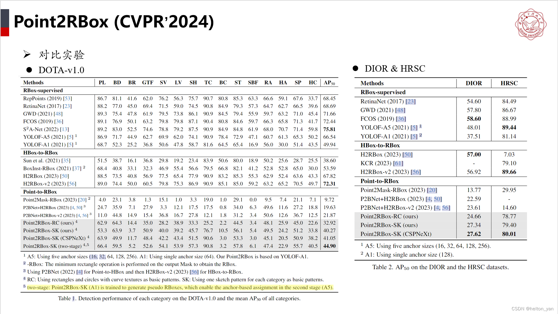 【论文阅读】Point2RBox (CVPR’2024)