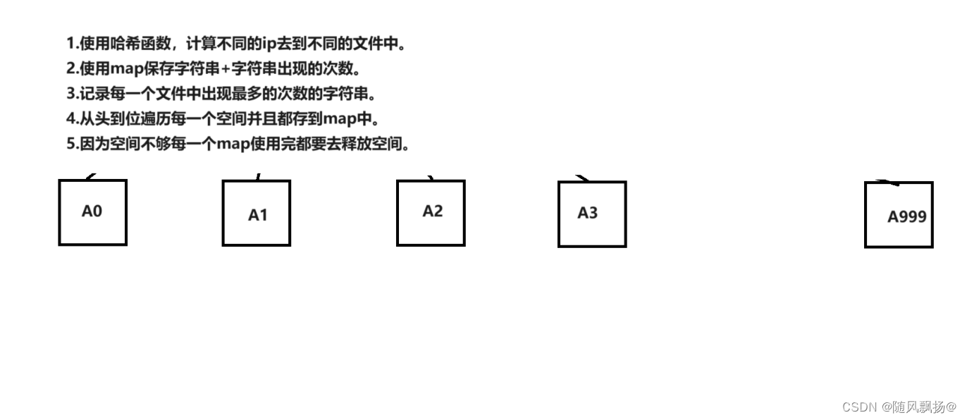 [C++ ]21:哈希+海量数据处理