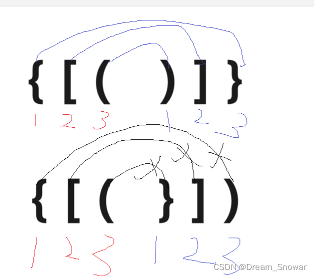 栈的OJ一小道--＞Leetcode有效的括号