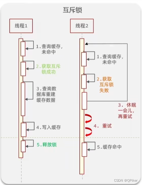 Redis-更新策略,缓存穿透,缓存雪崩,缓存击穿