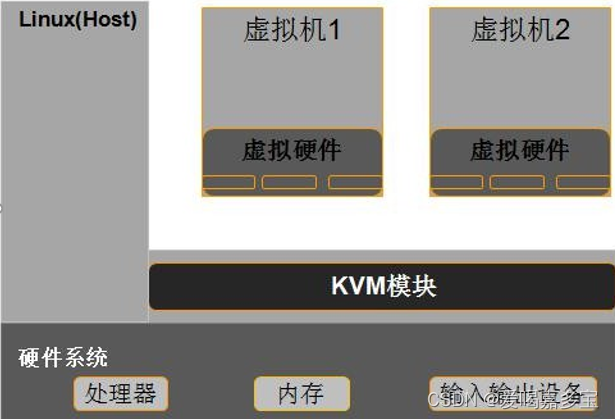 KVM虚拟化平台