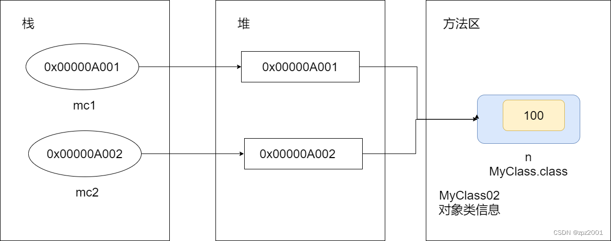 Java基础入门day24