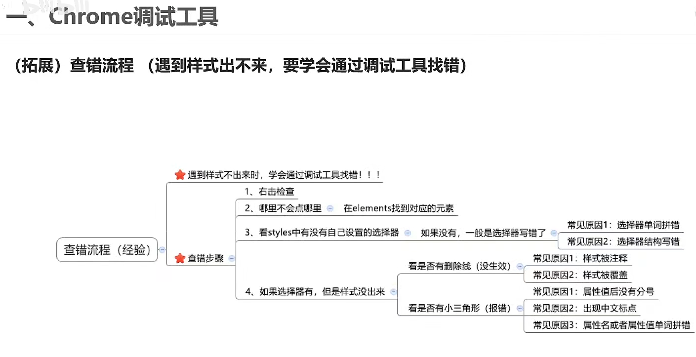 灯塔：CSS笔记（2）