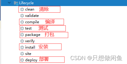 SSM【Spring SpringMVC Mybatis】——Maven