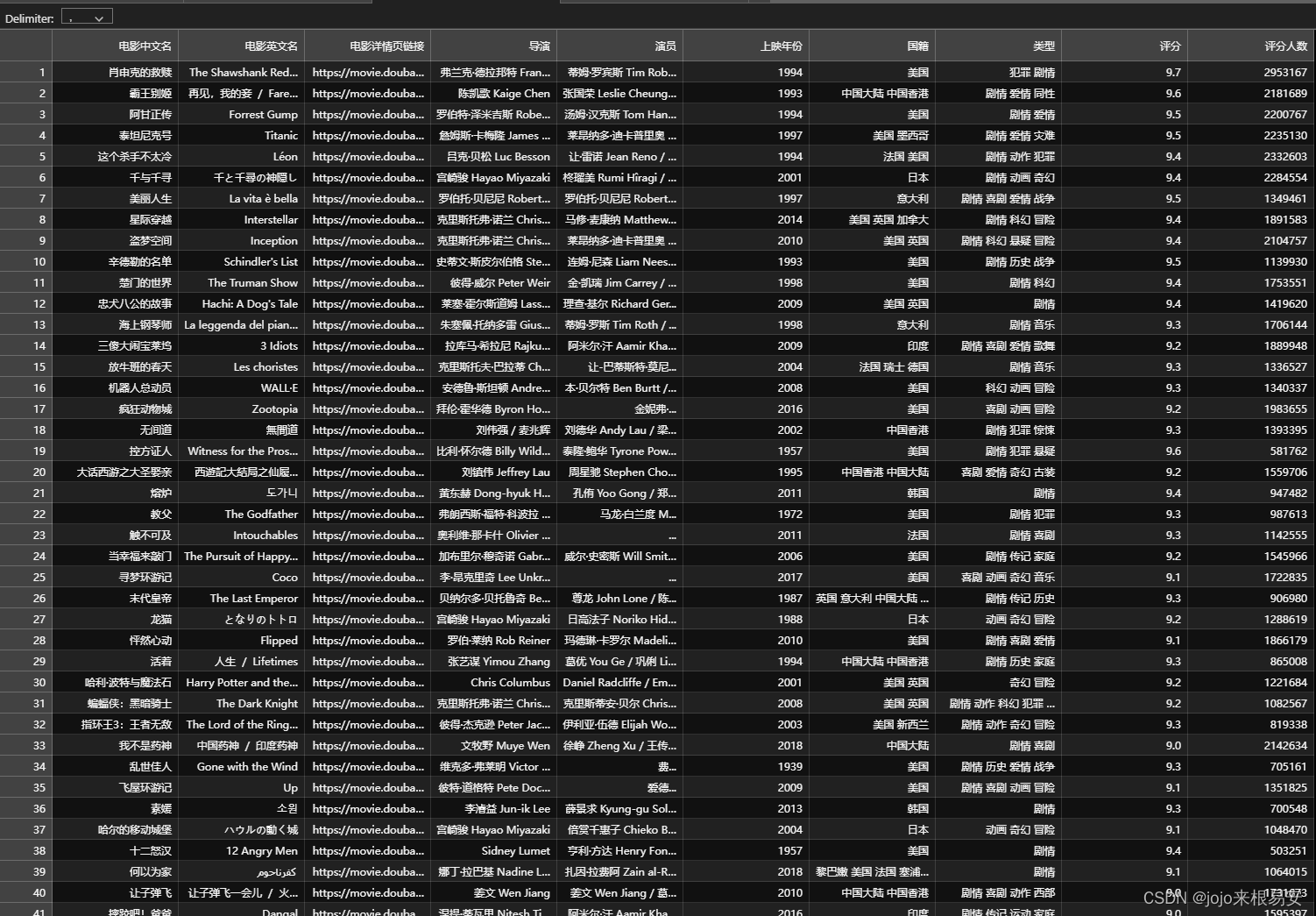 Python网页爬虫爬取豆瓣Top250电影数据——Xpath数据解析