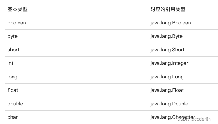 java基础(2) 面向对象编程-java核心类