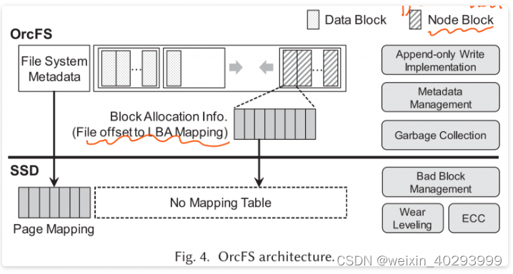 【论文】OrcFS: <span style='color:red;'>Orchestrated</span> file system for flash storage 【未完】