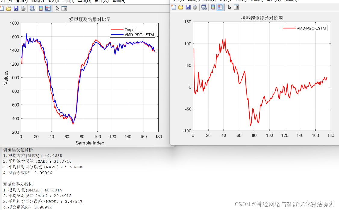 VMD-PSO-LSTM单维时序预测模型（单输入单输出）-附代码