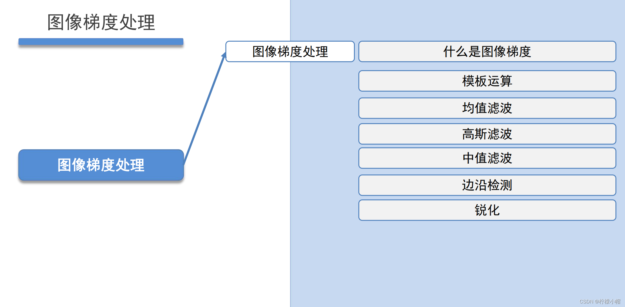 <span style='color:red;'>Python</span> <span style='color:red;'>全</span><span style='color:red;'>栈</span><span style='color:red;'>体系</span>【<span style='color:red;'>四</span><span style='color:red;'>阶</span>】（二十<span style='color:red;'>五</span>）